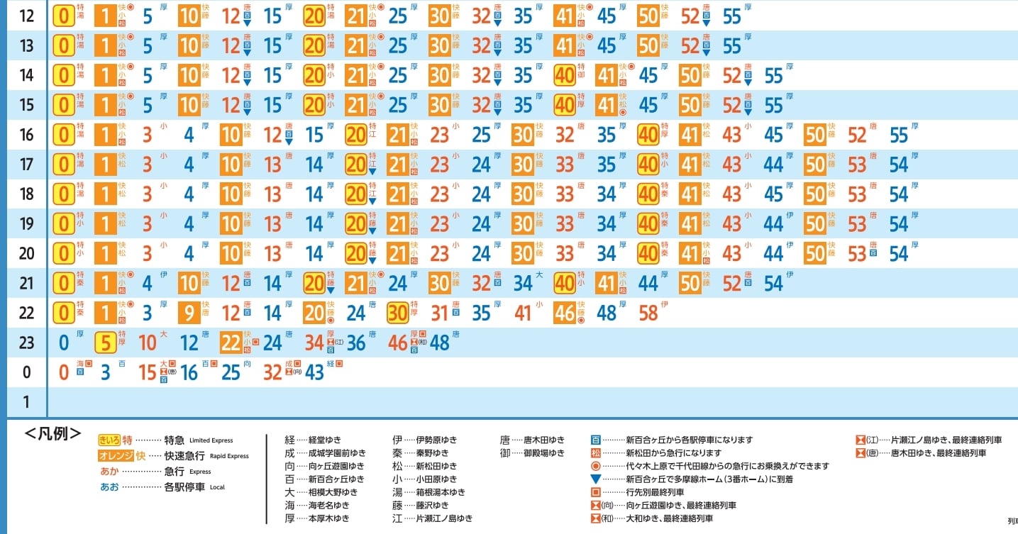 小田急電鐵特急|小田急浪漫特快搭車方式教學、路線圖票價